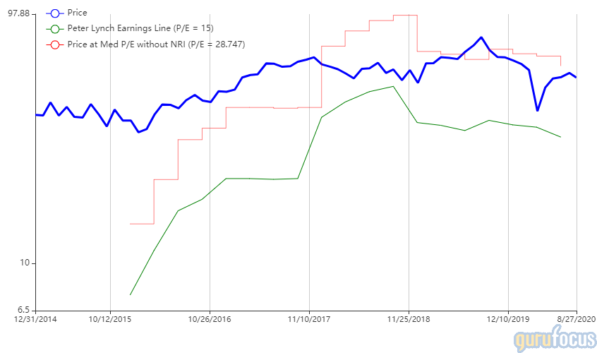 Top 2nd-Quarter Trades of Lee Ainslie's Maverick Capital