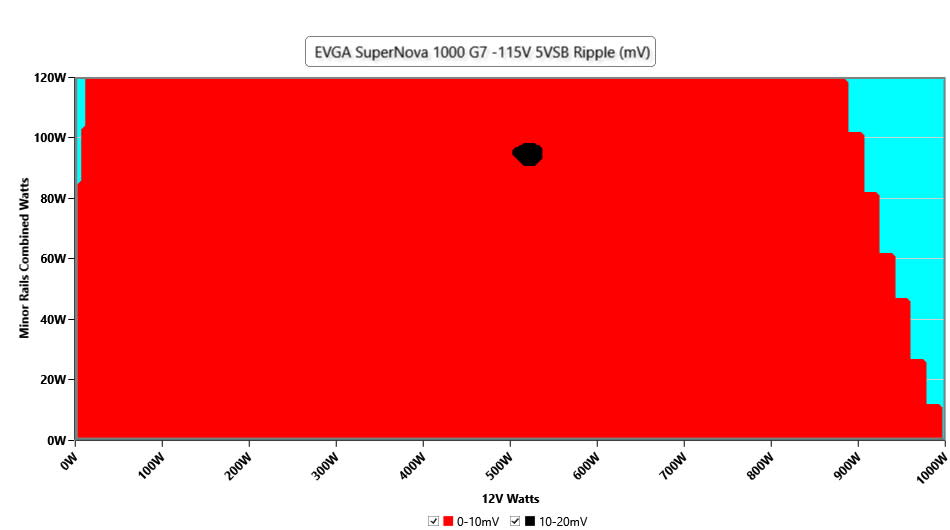 EVGA 1000 G7