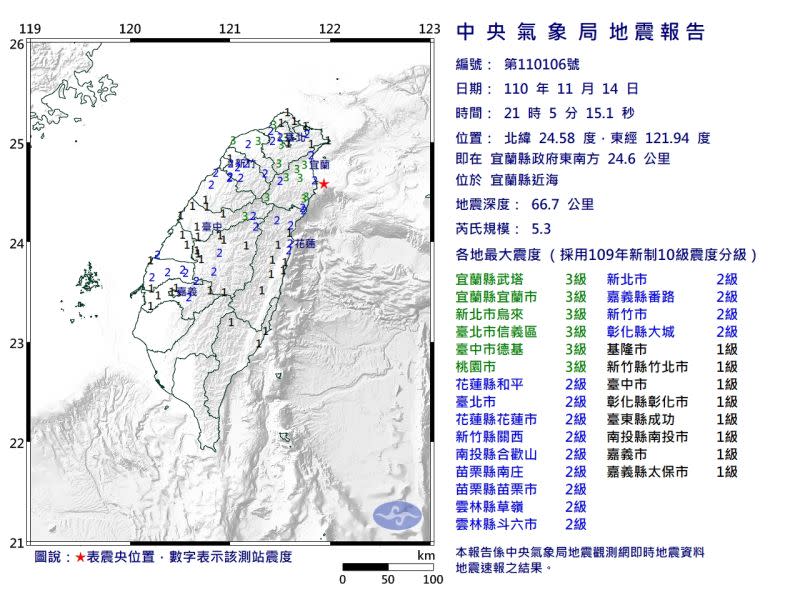 ▲氣象局表示，14日晚間21時許，發生有感地震。（圖／氣象局）