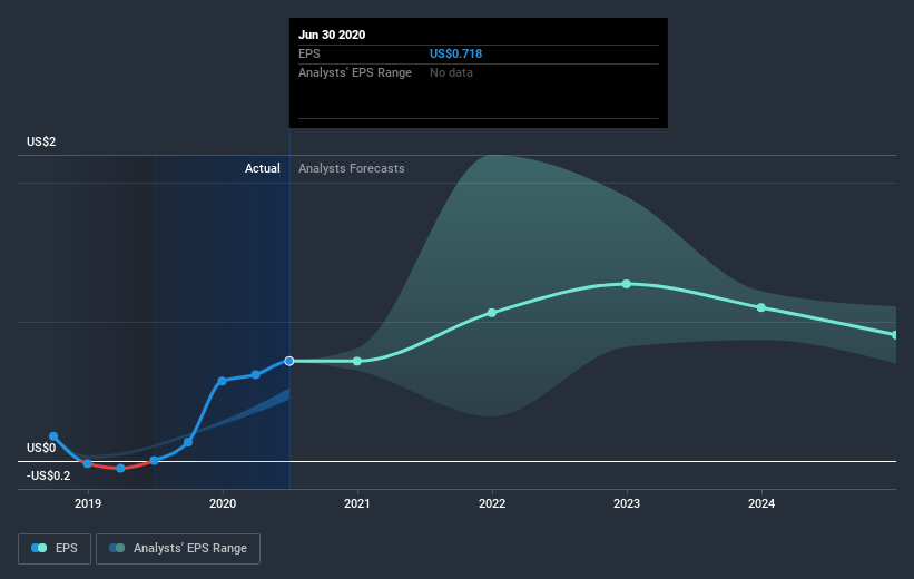 earnings-per-share-growth