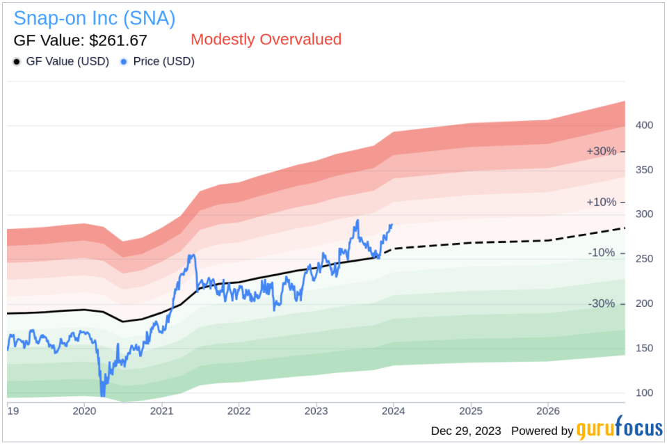 Insider Sell: Snap-on Inc's Sr VP & President - RS&I Group Thomas Ward Sells Company Shares