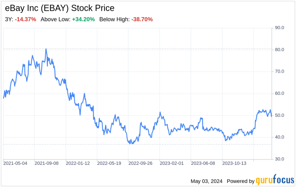 Decoding eBay Inc (EBAY): A Strategic SWOT Insight