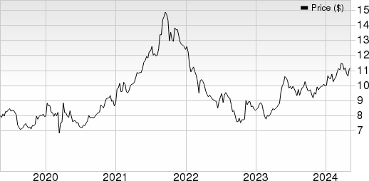 Fujifilm Holdings Corp. Price, Consensus and EPS Surprise