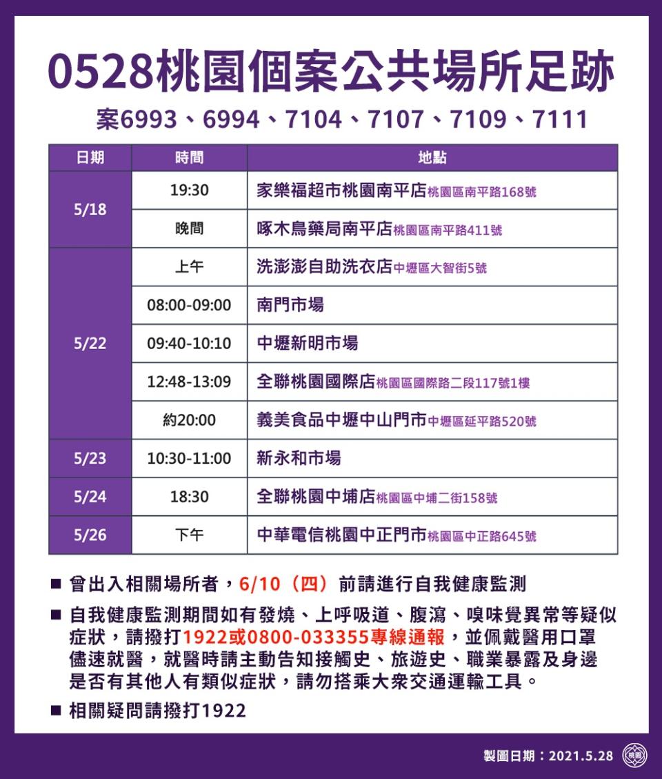 案6993、6994、7104、7107、7109、7111桃園個案公共場所足跡。（圖／桃園市政府）