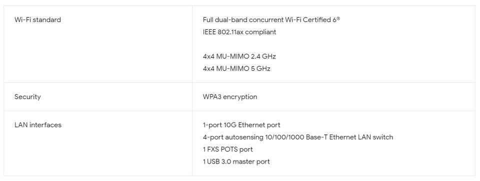 Google Fiber 2 Gbps