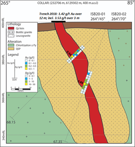 Cross section of Target A Drillholes ISB20-1 and ISB20-2