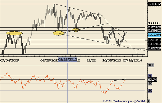 NZDUSD-May-Have-Made-a-Major-Top_body_Picture_5.png, NZDUSD May Have Made a Major Top