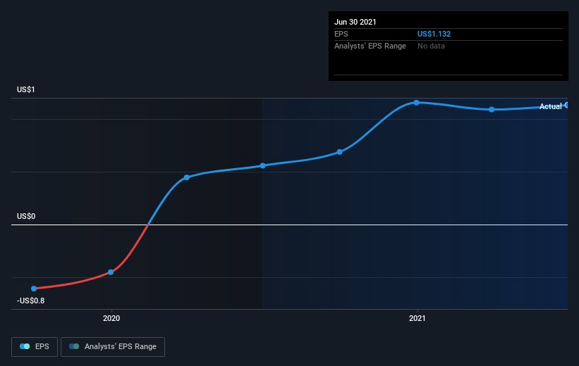 earnings-per-share-growth