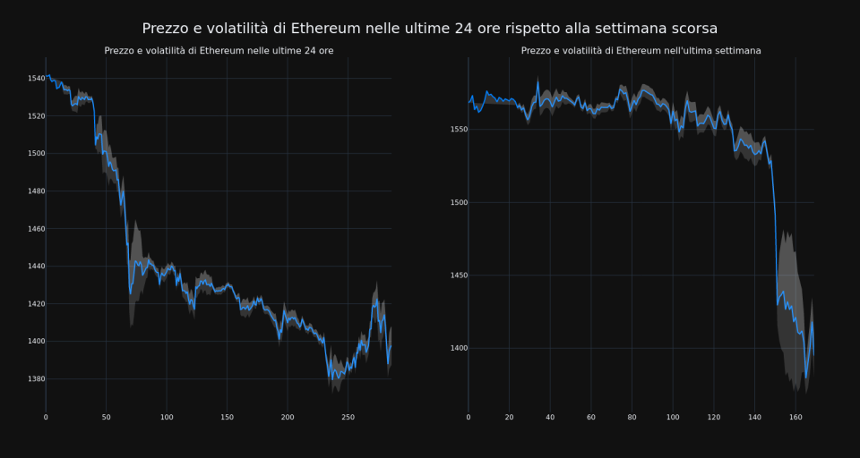 price_chart