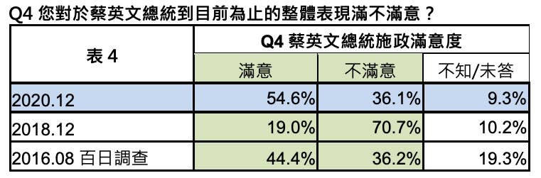 表四。