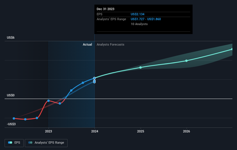 earnings-per-share-growth