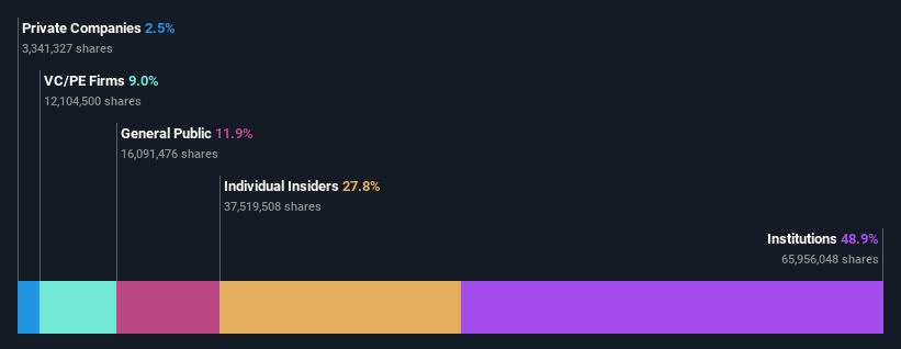 ownership-breakdown