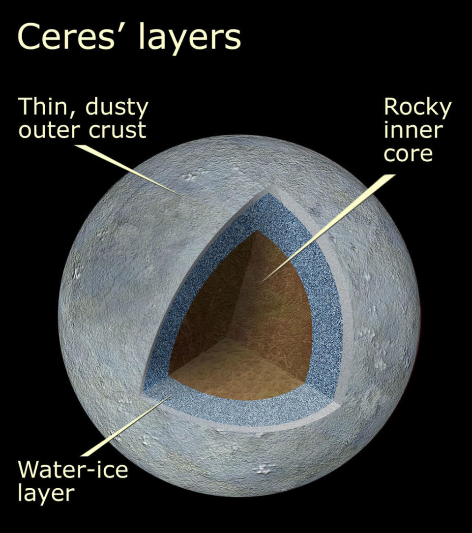 Ceres is thought to contain a thin outer layer of dust and rock over an icy layer. <cite>NASA/ESA/STScI</cite>