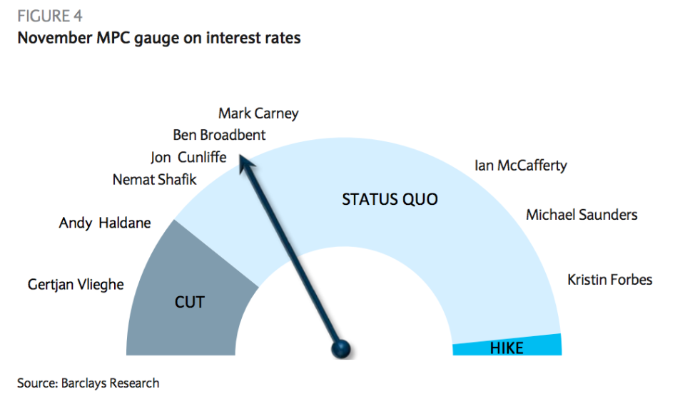 BoE MPC stances