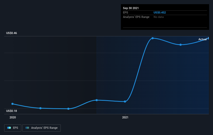 earnings-per-share-growth