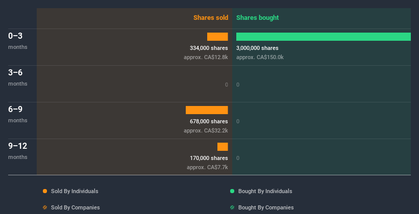 insider-trading-volume