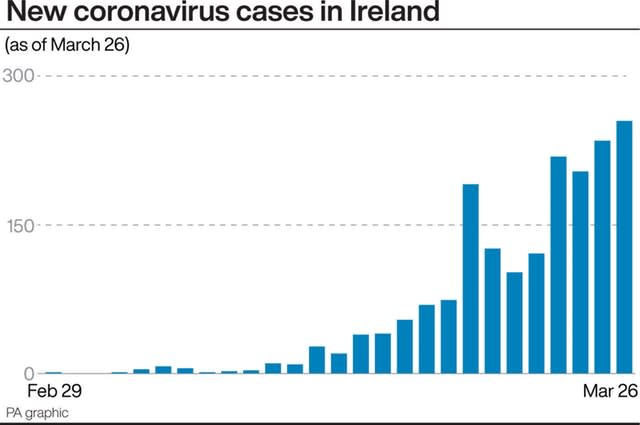 Coronavirus graphic