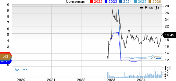 Atour Lifestyle Holdings Limited Sponsored ADR Price and Consensus