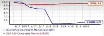 Diversified Operations Outlook: Near-Term Prospects Bright