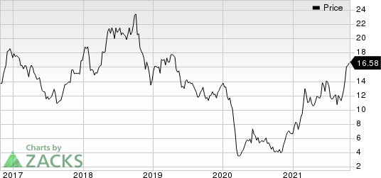 Marathon Oil Corporation Price