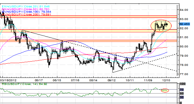 Forex_Euro_Boosted_by_Greek_Debt_Buyback_Strong_German_ZEW_Survey_fx_news_technical_analysis_body_Picture_2.png, Forex: Euro Boosted by Greek Debt Buyback, Strong German ZEW Survey