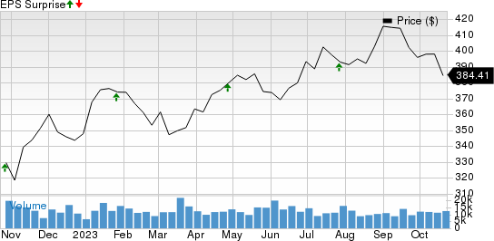 Mastercard Incorporated Price and EPS Surprise