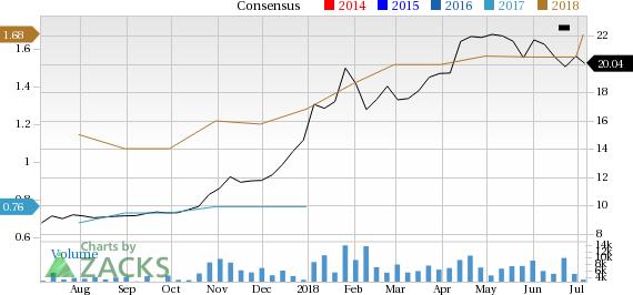 Ecopetrol (EC) could be an interesting play for investors as it is seeing solid earnings estimate revision in addition to having a robust industry rank.