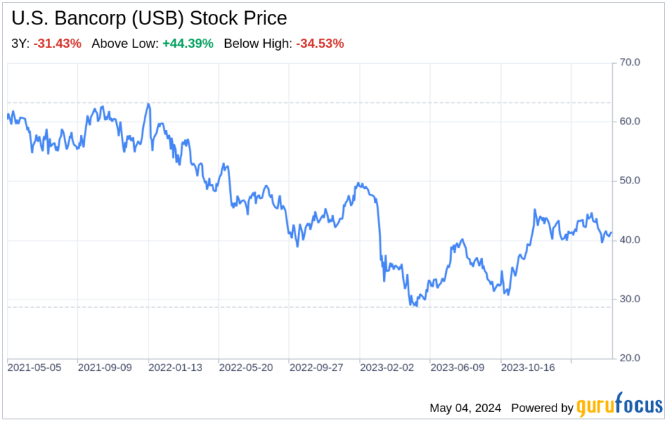 Decoding U.S. Bancorp (USB): A Strategic SWOT Insight