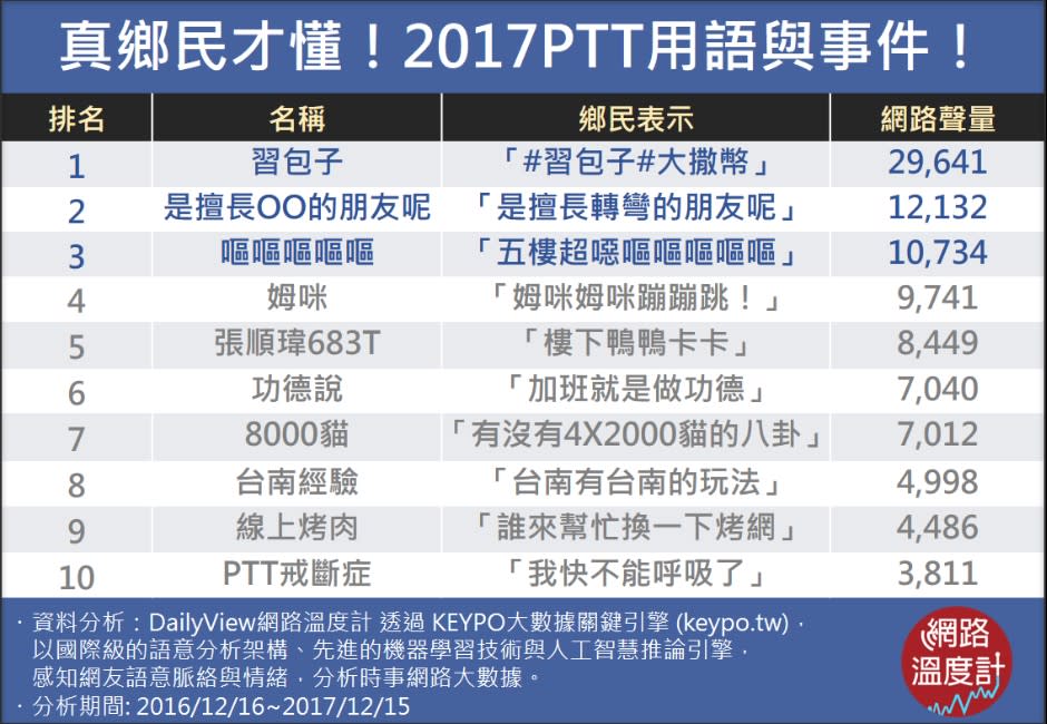 2017PTT經典回顧