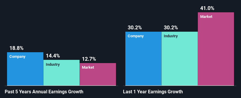 past-earnings-growth