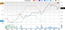 Orion Engineered Carbons (OEC) is an inspired choice for value investors, as it is hard to beat its incredible lineup of statistics on this front.