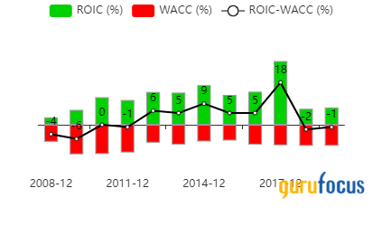 Chuck Royce's Firm's Top 5 Sells of the 3rd Quarter