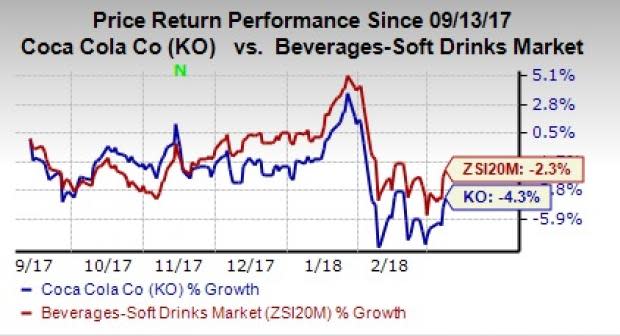 To counter the decline in volumes, Coca-Cola (KO) is foraying into new avenues.