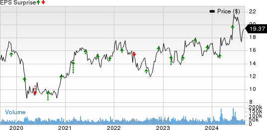 Hewlett Packard Enterprise Company Price and EPS Surprise