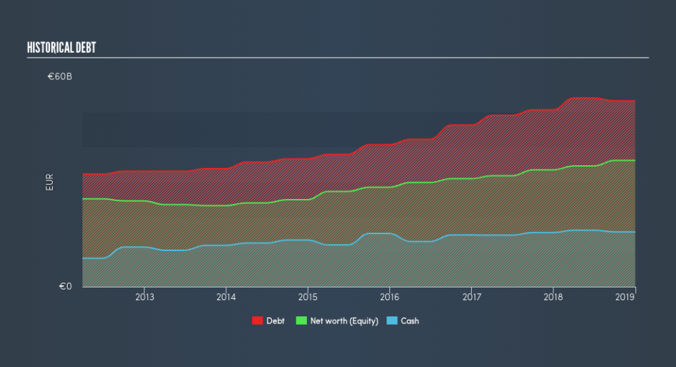 ENXTPA:RNO Historical Debt, March 24th 2019