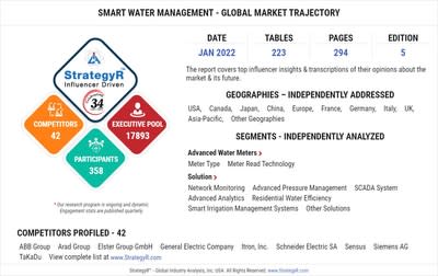 Global Industry Analysts Predicts the World Smart Water Management Market to Reach $39.1 Billion by 2026