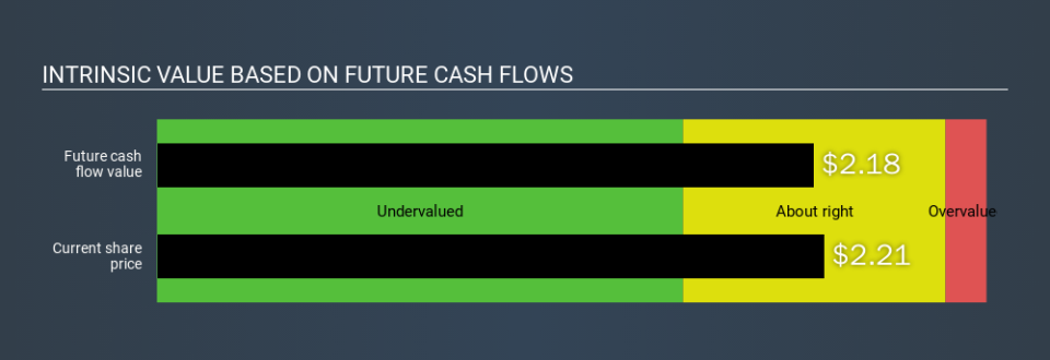 NasdaqCM:PBTS Intrinsic value, March 17th 2020