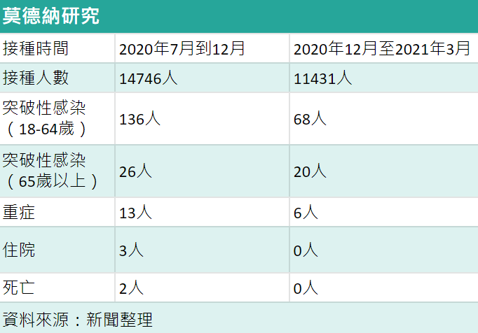 （圖／東森財經製表）