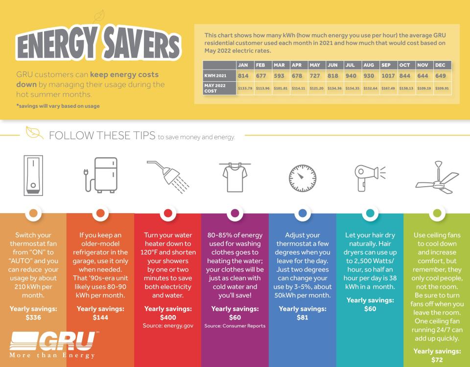 Gainesville Regional Utilities offers these energy-saving tips.