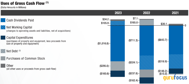 Fastenal: Strong Business Model, but Little Margin of Safety