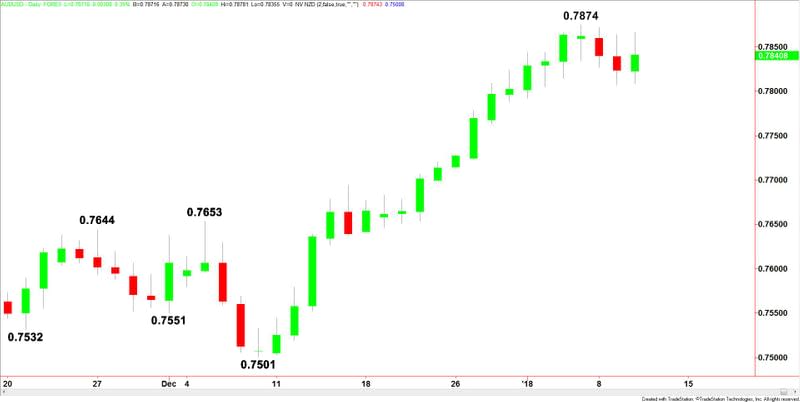 AUDUSD