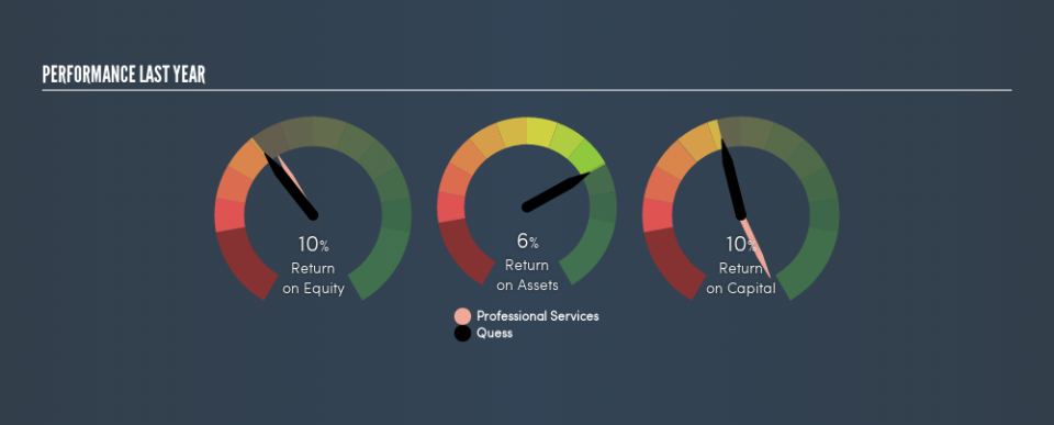 NSEI:QUESS Past Revenue and Net Income, February 19th 2019