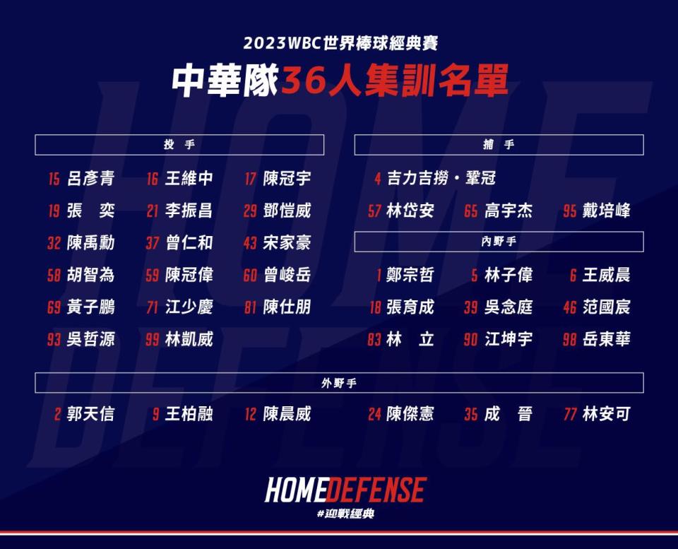 中華隊公布經典賽36人選手名單。（圖／翻攝自中職臉書）