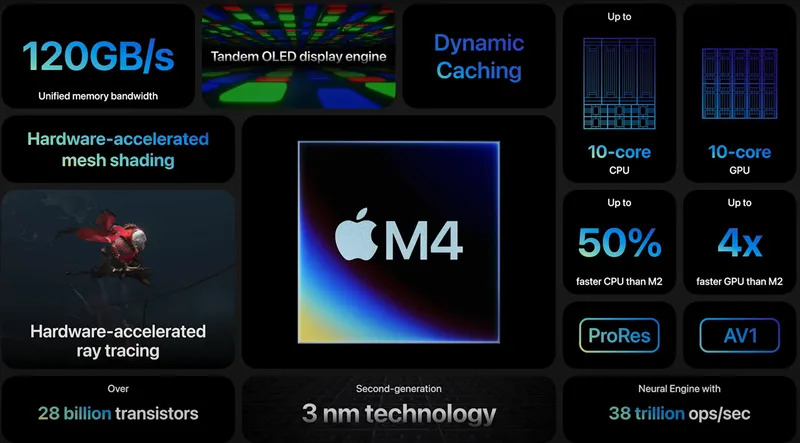 Apple has had NPU capabilities in its M-series chips for years before the M4. - Screenshot: Apple / YouTube