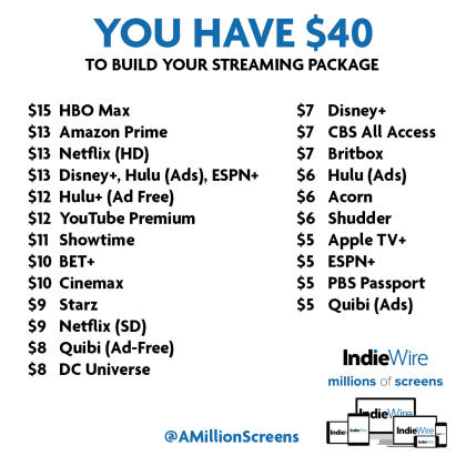 IndieWire streaming budget