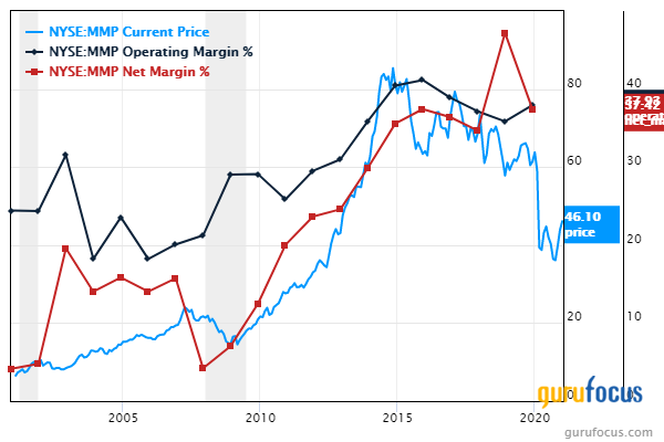 These 5 Profitable Companies Are Largely Undervalued