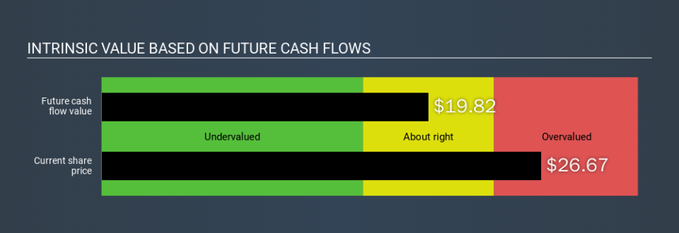 NYSE:NI Intrinsic value, December 13th 2019