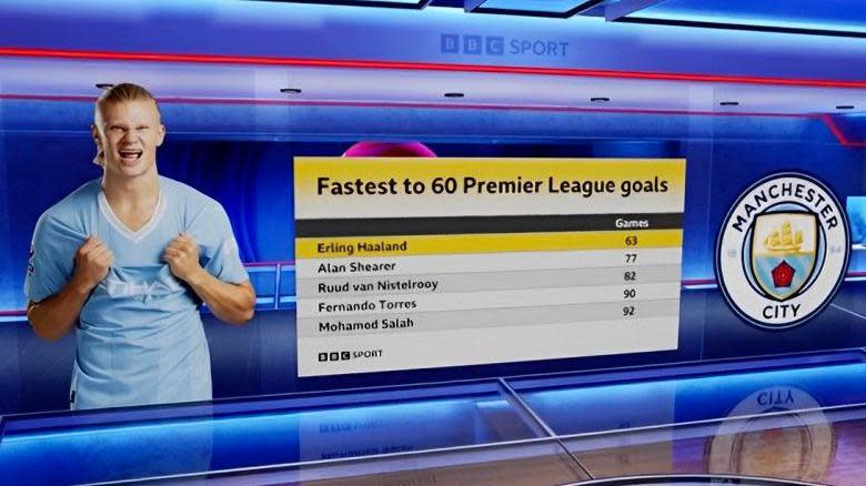 Fastest to 60 Premier League goals graphic