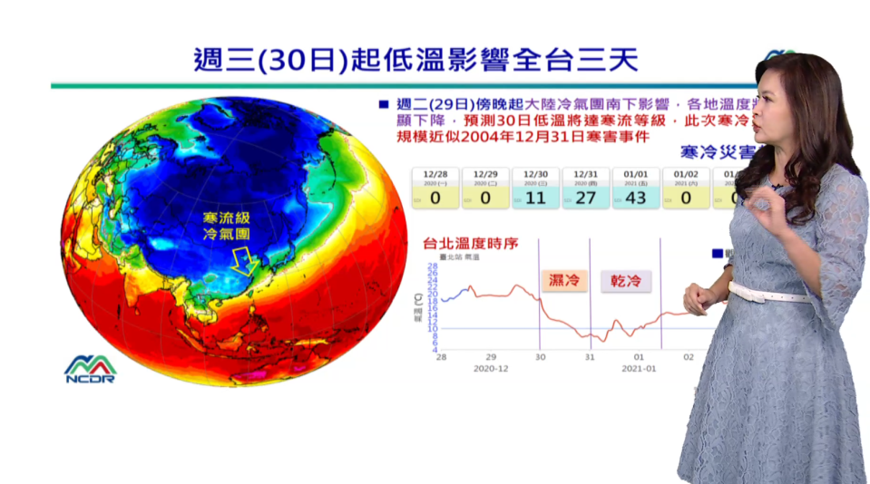 元旦當天的寒冷災害規模達強度等級。（圖／東森新聞）