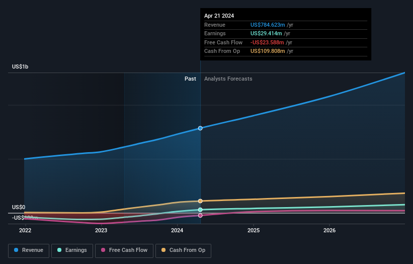 earnings-and-revenue-growth